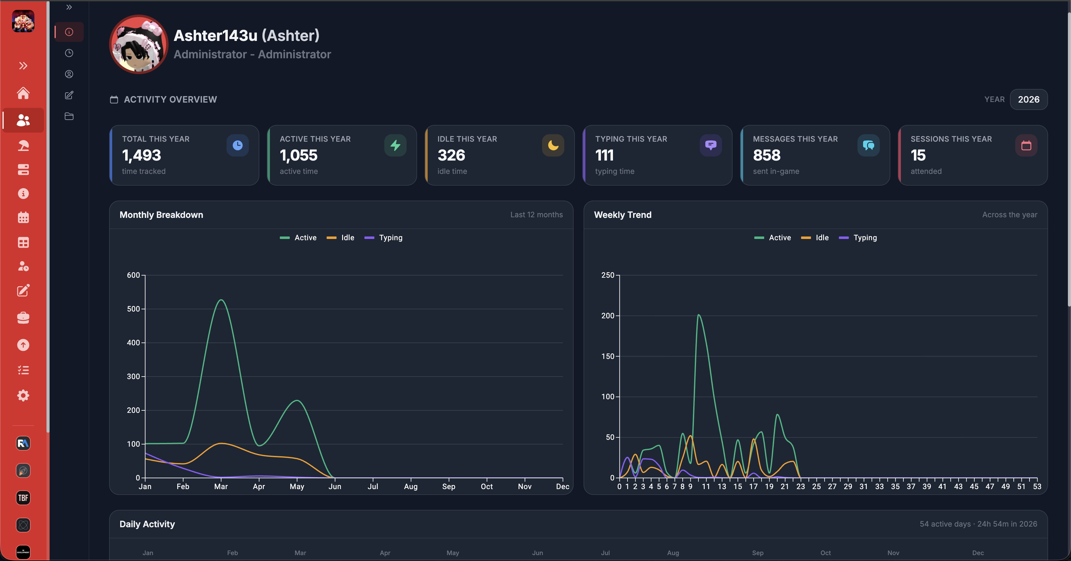 ReAdmin user activity tracking and distribution breakdown
